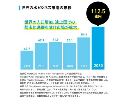 水業|「水ビジネスの現状と展望、海外展開に向けた今後の方向性」を。